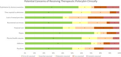 Palliative care patients’ attitudes and openness towards psilocybin-assisted psychotherapy for existential distress